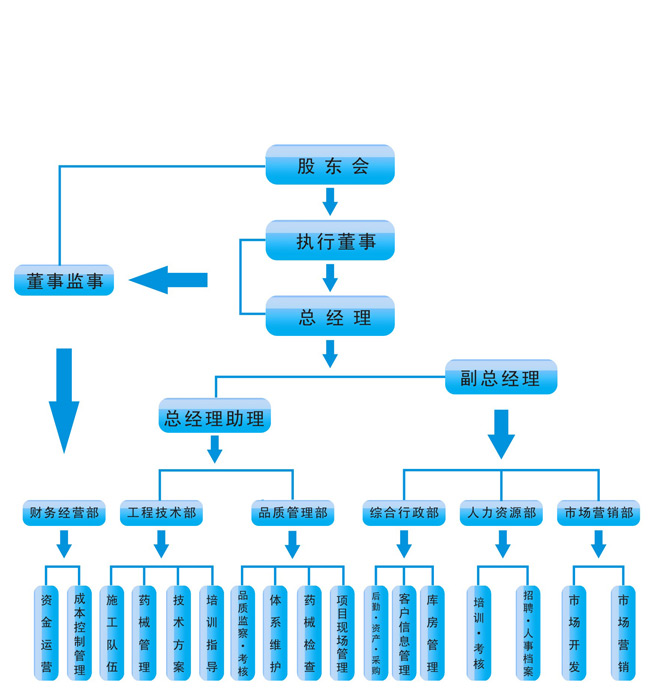 【专业灭蟑螂公司】东方汉诺构架图