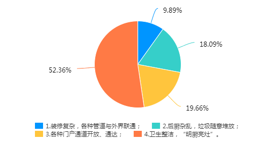 【消杀公司】东方汉诺—北京快讯