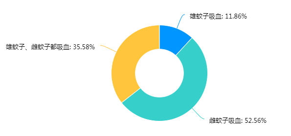 【消杀公司】东方汉诺—北京快讯