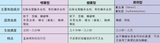 杀虫剂是如何灭虫的？人或宠物吸入杀虫剂是否安全？-东方汉诺-北京快讯